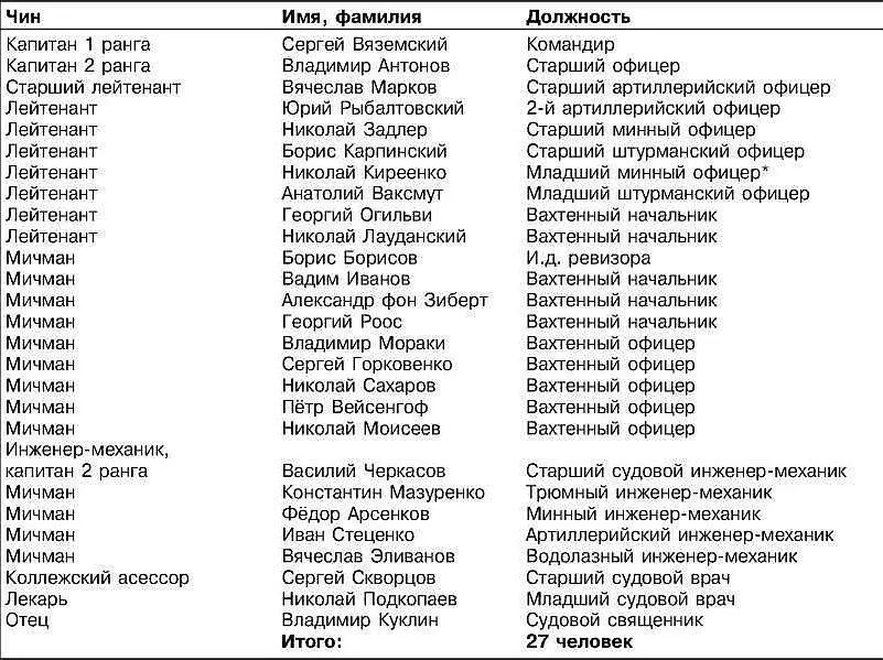 К борту вышедшей из зоны огня Славе подошёл Пограничник и капитан 1 ранга - фото 175