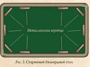 Безусловно что свой нынешний облик бильярд получил благодаря европейцам На - фото 5