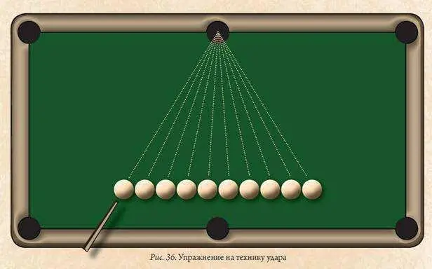 Уметь играть в бильярд значит прежде всего уметь наносить правильный удар - фото 38
