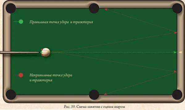 Итак шар стоит на передней отметке бильярда Отсюда через две другие точки - фото 43