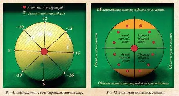Не обольщайтесь научившись выполнять какойлибо один удар с таким багажом вы - фото 45