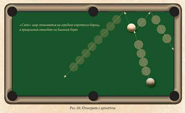 Отыгрыш на клапштосе Этот вид отыгрыша применяется в тех случаях когда есть - фото 67