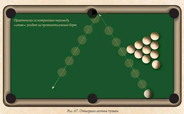 Отыгрыш длинным накатомДлинный накат используется очень часто Если изза - фото 68