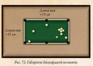 За долгую историю бильярда основу игрового поля изготавливали из разных - фото 77