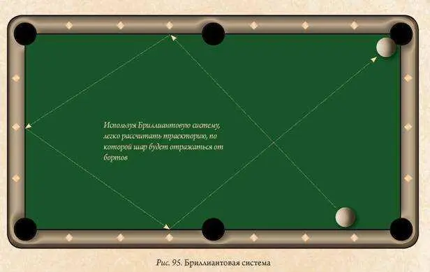 Ф ФОЛ нарушение правил игры предусматривающее наложение штрафа Вид штрафа - фото 101