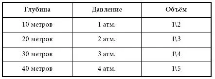 Так что же с этим делать С легкими все просто никогда не задерживать - фото 3