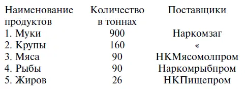 Примечание Составлена из расчёта суточной нормы на человека 305 ГАРФ Ф - фото 8