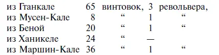 Группа т Шуванова 37й полк в 4 часа выступил на Гурдали Цонтари 39 полк в - фото 28