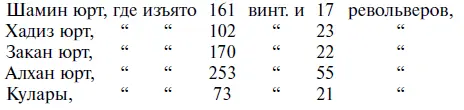 За сутки в группе амбулаторных больных 12 Группа т Апанасенко Штаб - фото 29