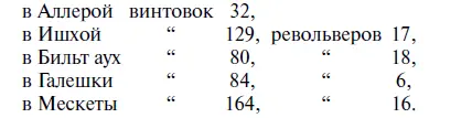 При разоружении дважды обстреливались артиллерией Ишхой и Мескеты Особенно - фото 30