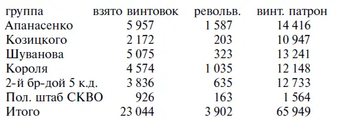 Командиры групп считают что количество изъятого оружия составляет от 75 до 90 - фото 33