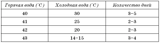 Контрастный душ или контрастные ванны Ниши советует принимать контрастные - фото 8