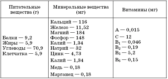 Кроме того имбирь содержит все незаменимые для человека аминокислоты включая - фото 10