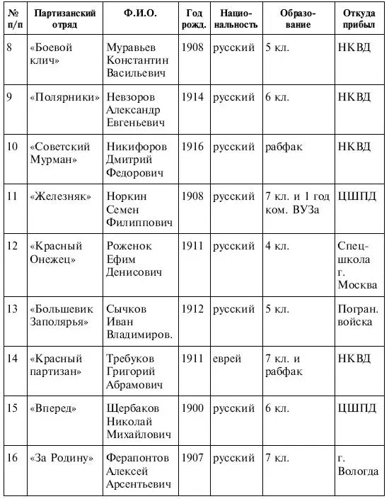 Приложение составлено на основании анализа справки разведотдела ЦШПД от 27 - фото 2
