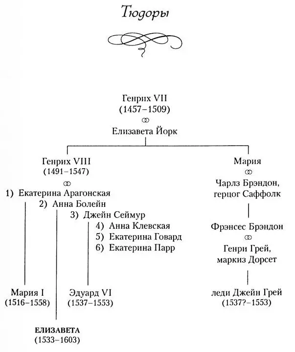 Часть первая Дочь короля Глава 1 1536 Жарким безветренным июльским утром - фото 1