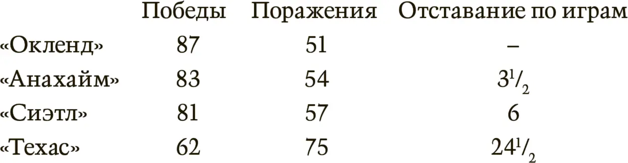 Анахайм Анджелс шли на втором месте и были неудержимы в своем стремлении к - фото 2