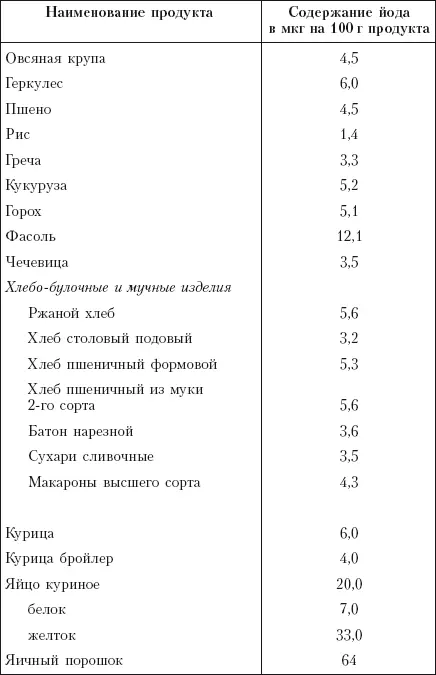 Необходимо сказать что выше перечисленные продукты за исключением - фото 2