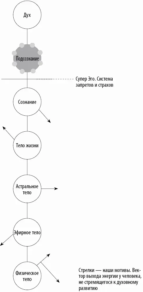 Рис 2 А Божественный уровень нам недоступен Так что же делать Приведение - фото 18