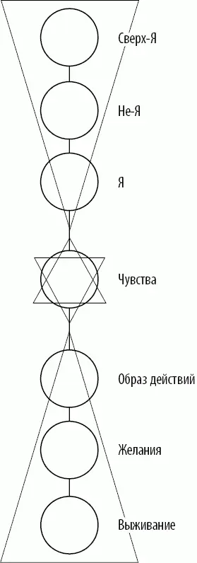 Рис 3 Три нижних чакры образуют нижнюю или физическую опору Если тело - фото 19