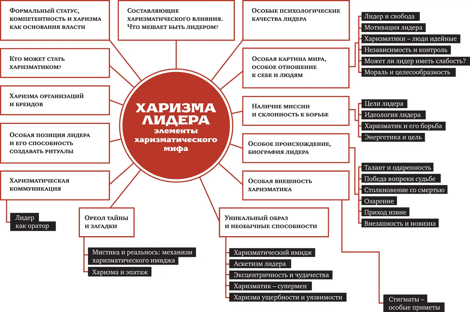 Вступление На протяжении всей истории человечества считалось что мир делится - фото 1