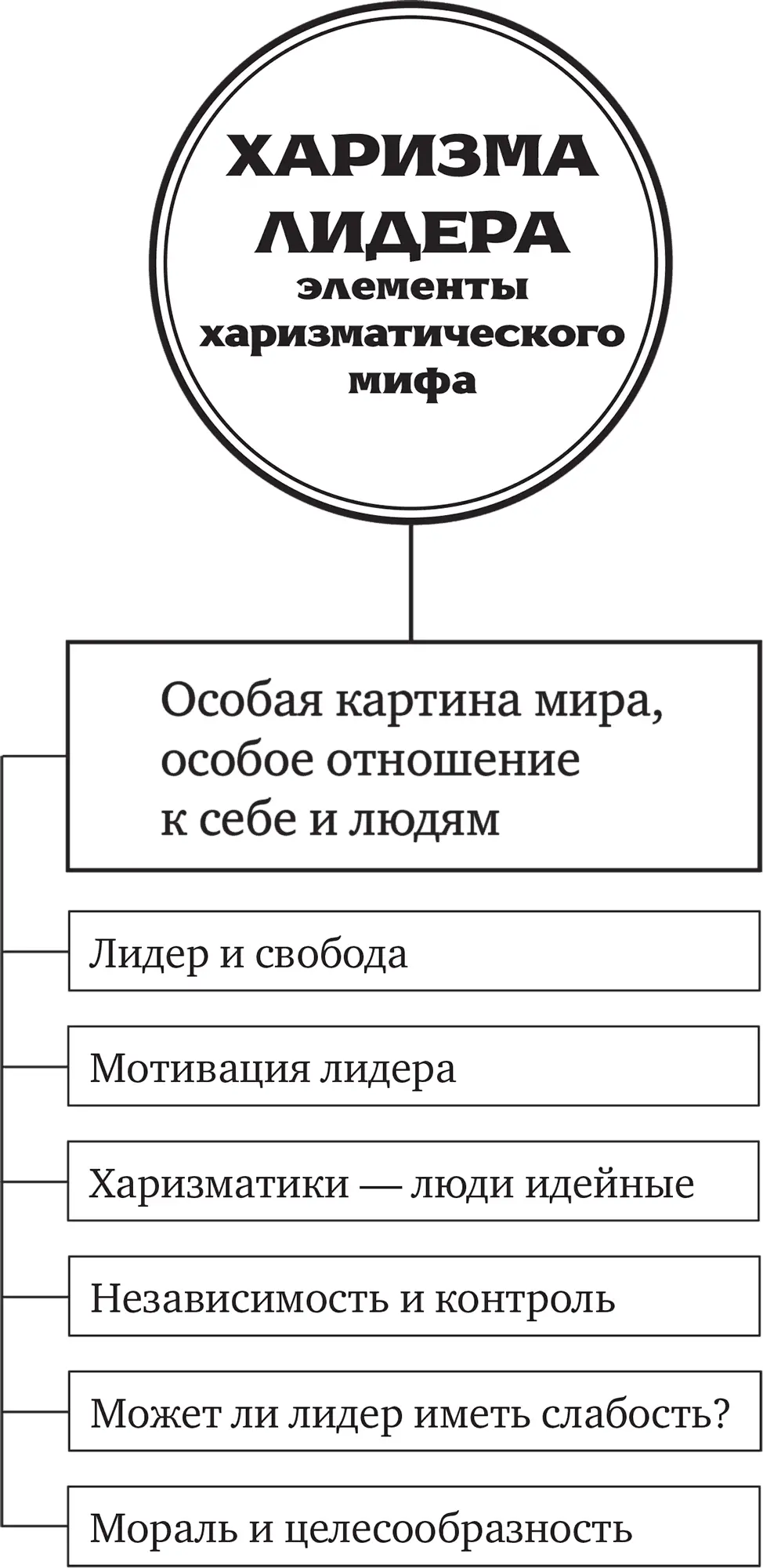 Харизма это не судьба она не предопределена заранее Влияния может добиться - фото 5