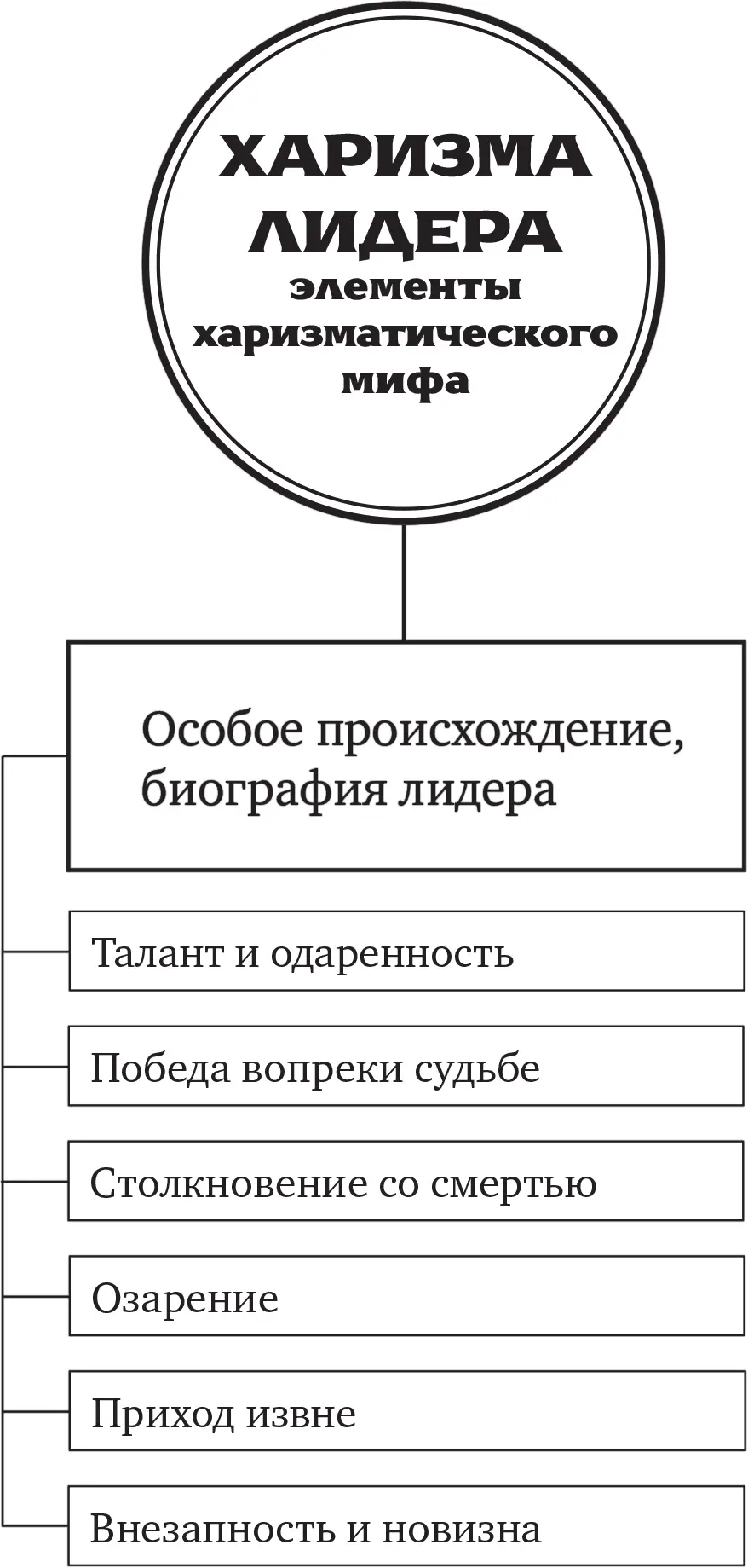Харизматик по определению не может иметь обыкновенную биографию Он лидер он - фото 7