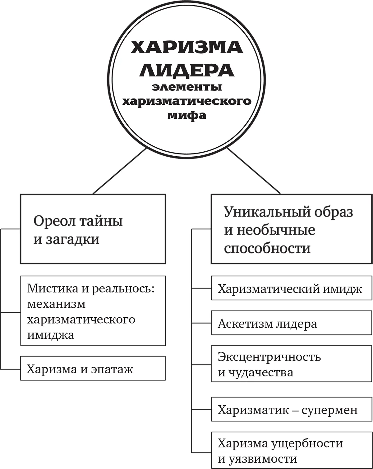 Внешние черты лидера его стигматы внешняя привлекательность или ущербность - фото 9