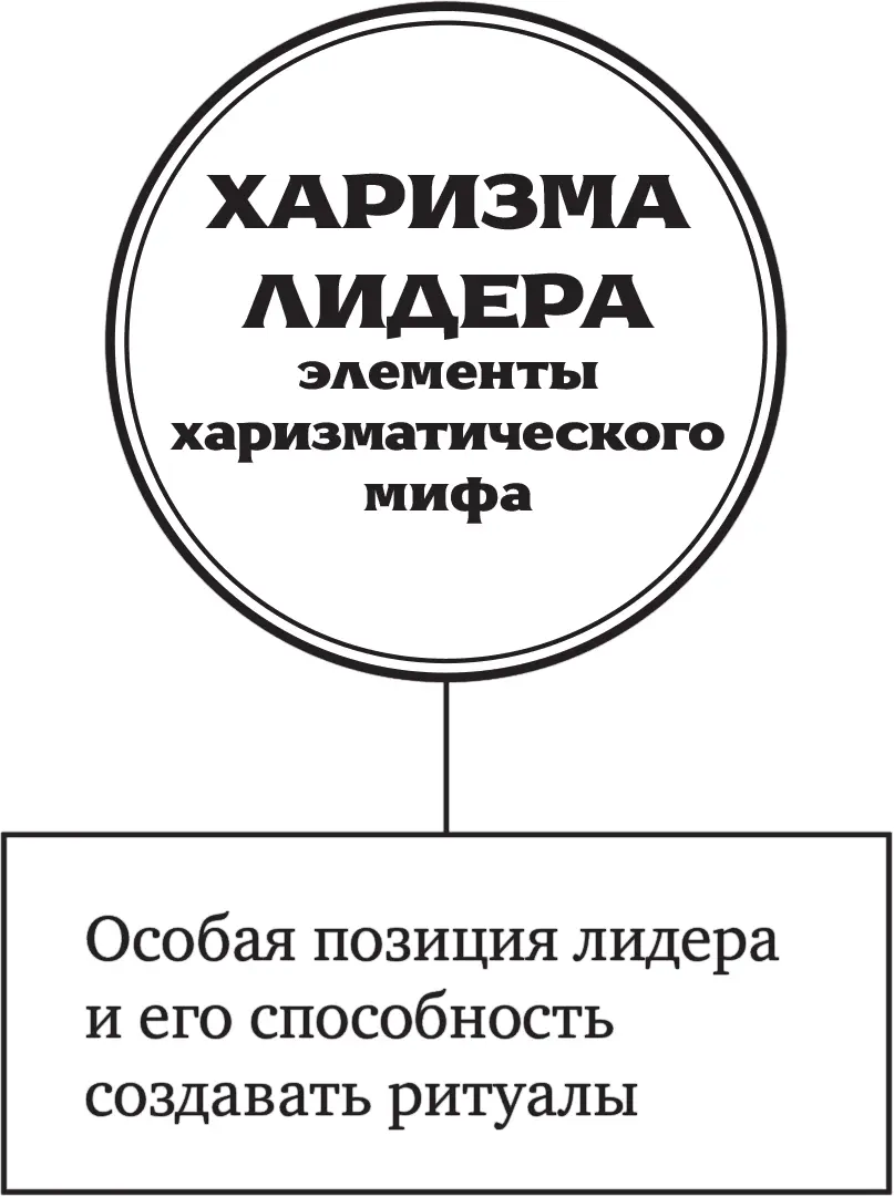 Создание общности единого видения побуждающего последователей послушно - фото 11