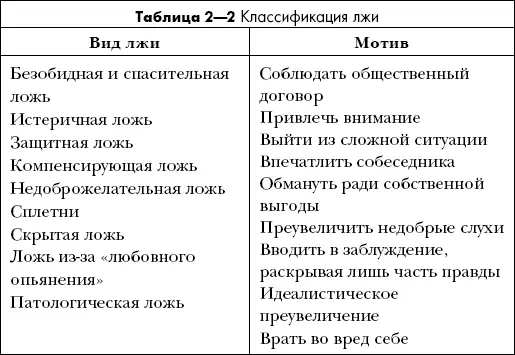 Источник Encyclopedia of Aberrations A Psychiatric Handbook Под редакцией Е - фото 3