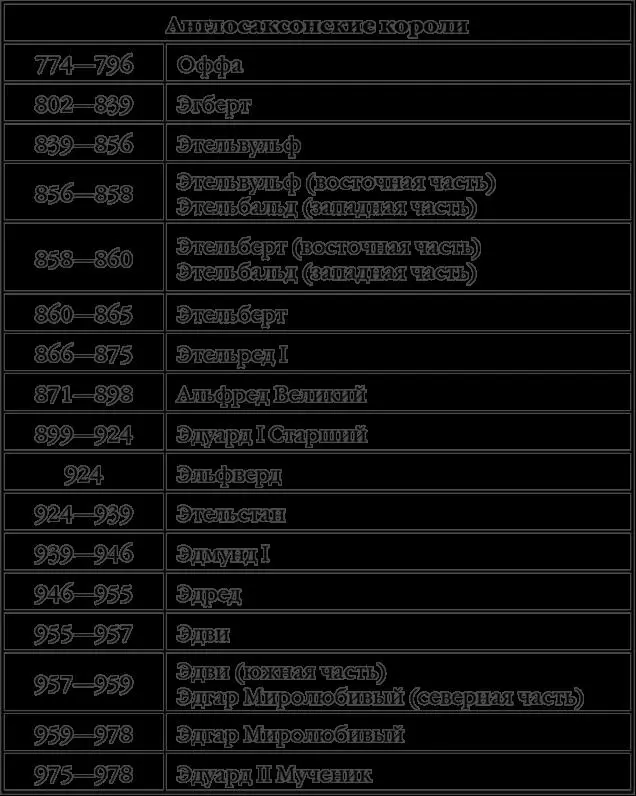 2 Дания 3 Норвегия - фото 1