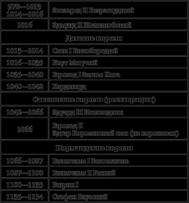 2 Дания 3 Норвегия - фото 2