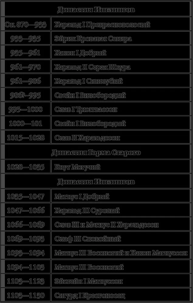 4 Швеция Примечания 1 Цит по Арбман Х Викинги пер с англ Н В - фото 5