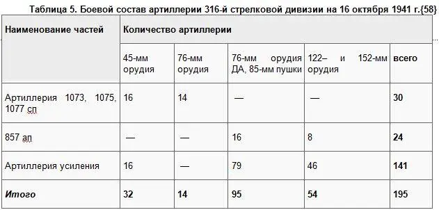По решению командира дивизии создавались две артиллерийские группы поддержки - фото 21
