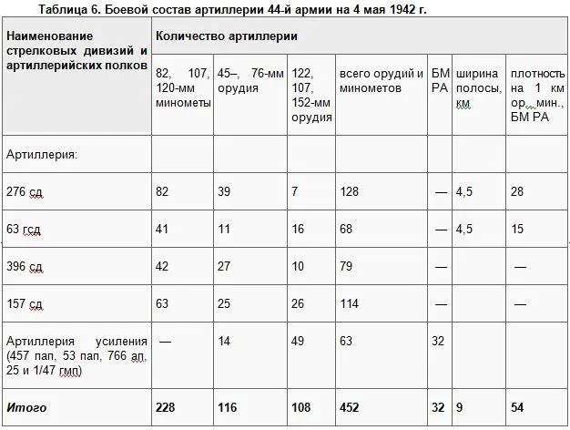 Оборонявшиеся в первом эшелоне армии 276 сд и 63 гсд усиливались соответственно - фото 23