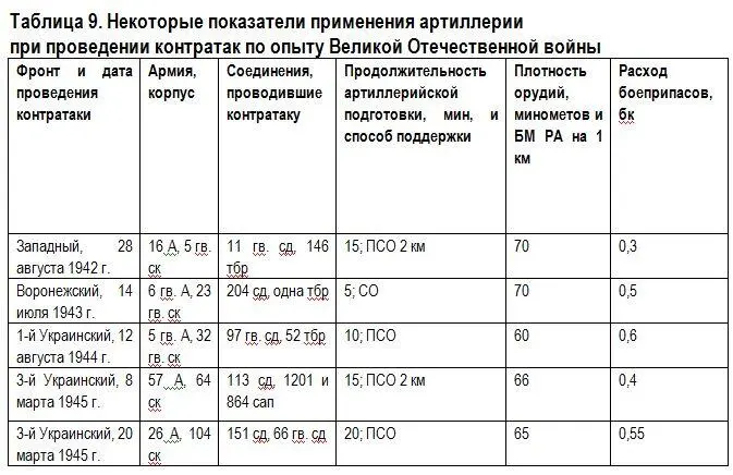 Для прикрытия рубежей развертывания соединений и частей наносящих контрудар - фото 40