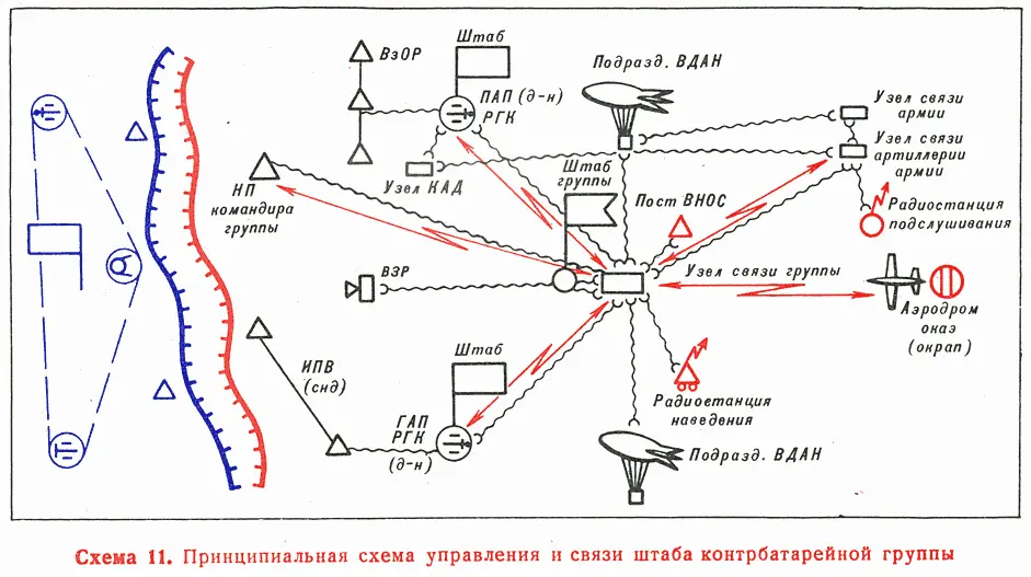 С еще большими трудностями решались задачи разведки минометов противника - фото 17