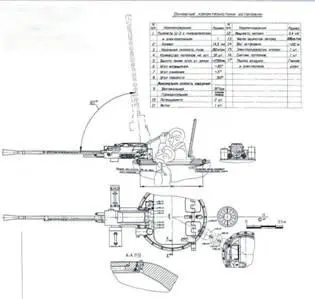 Зенитная турельная установка 145мм пулемета Ш3 с дистанционным и ручным - фото 125