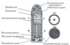 Однофакельный однозвездчатый осветительный снаряд фирмы Крупп Германия - фото 89