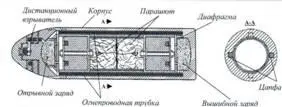 Двуфакельный двузвездчатый осветительный снаряд фирмы Крупп Германия - фото 90