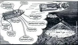 Рисунок из книги Артиллерия 1938 г иллюстрирующий устройство и принцип - фото 93