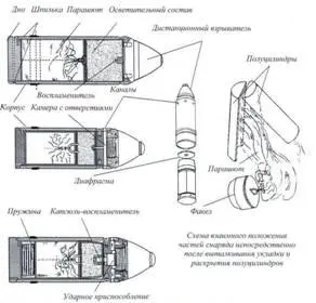 Схемы осветительных снарядов с выбросом снаряжения назад Осветительный - фото 94