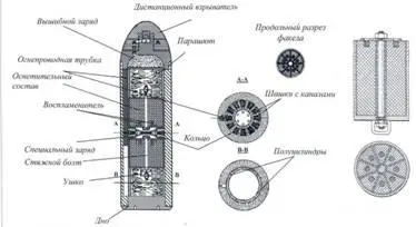 Двуфакельный осветительный снаряд фирмы Крупп Германия Справа факел к - фото 96