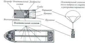 Осветительный снаряд фирмы Крупп с осветительными элементами снабженными - фото 98