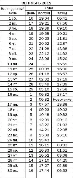 Как узнать все о своем здоровье по ногтям и волосам Диагностика и оздоровление - фото 25