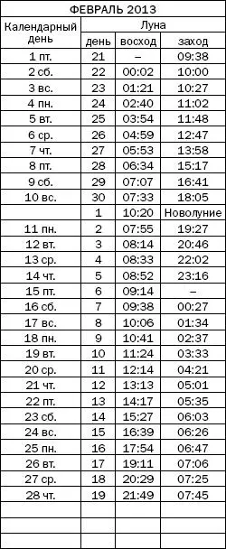 Как узнать все о своем здоровье по ногтям и волосам Диагностика и оздоровление - фото 30