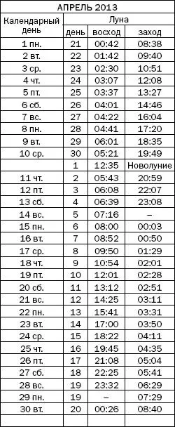 Как узнать все о своем здоровье по ногтям и волосам Диагностика и оздоровление - фото 32