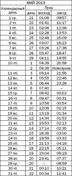 Как узнать все о своем здоровье по ногтям и волосам Диагностика и оздоровление - фото 33