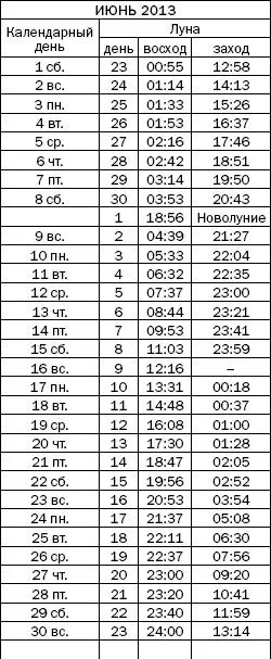 Как узнать все о своем здоровье по ногтям и волосам Диагностика и оздоровление - фото 34