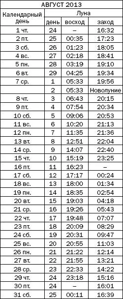 Как узнать все о своем здоровье по ногтям и волосам Диагностика и оздоровление - фото 36