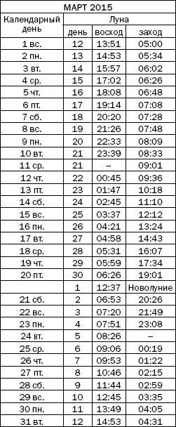 Как узнать все о своем здоровье по ногтям и волосам Диагностика и оздоровление - фото 55